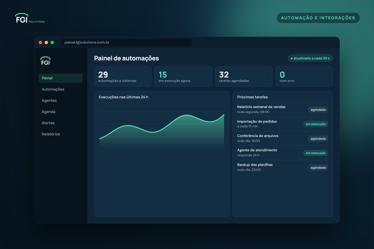 Automation monitoring dashboard